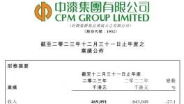 亏损超6700万港元！这家涂料企业太“惨”了！
