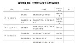 机会来了！知名涂料企业招标物流项目！