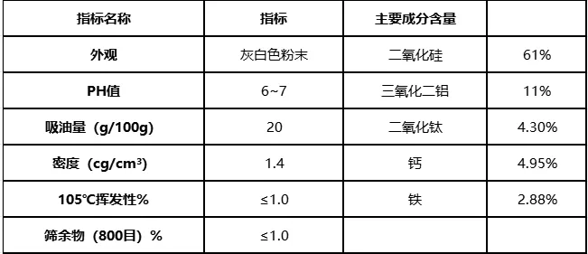 替代部分钛白粉、碳黑、磷铁粉等！这几款产品将供不应求