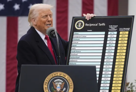 刚刚！美国向全球“开火”！中国位列榜首！