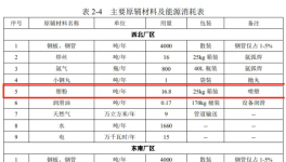 配套2条喷粉线！年产8000套新能源储柜项目公示！