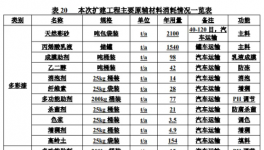 铭驰新材料年产10000吨水性涂料扩建项目公告！