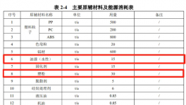 配备2条喷塑线，4个喷房！吉顺新材料年产30万套高端小家电