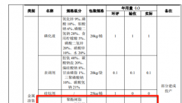 年产30万平方米金属涂装件项目公示！