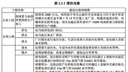 投资2000万元！嘉兴睿智年产10000吨伟德客户端官网项目公示！