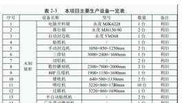配备1套喷塑流水线！20万套食品展柜建设项目公示！