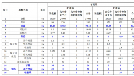 增加35条喷粉线！江苏柳工机械将新建智能化喷涂线！
