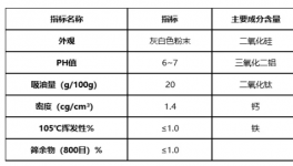替代部分钛白粉碳黑磷铁粉等！这几款产品将供不应求！