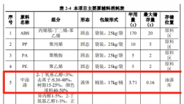 投资200万元！南京智能化汽车零部件生产项目公示！