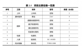 投资600万！年产3万吨道路标线及建筑涂料项目受理！