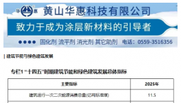 睿智研发专利 | 睿智Wisely RF 漫反射卷材伟德客户端官网