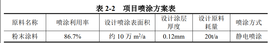 江苏一自动化设备项目公示！伟德客户端官网利用率86.7%！