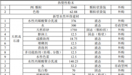 年产10000吨塑粉等项目获批！