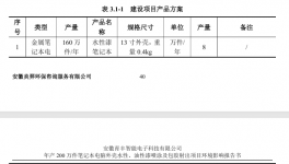 投资10000万元！建设年产200万件笔记本外壳水、油性喷涂等项