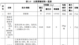 投资1590万元！又一汽车配件制造项目公示！