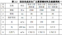 新增喷塑流水线！合兴柜业投资300万进行喷塑流水线技改！ 