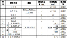 丰达铂赛年喷涂30万套汽车零部件生产线项目公示