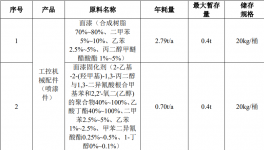 投资1000万元！翰备机械新建工控机械配件项目！