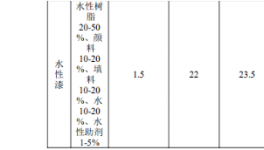 新建2间喷漆室!合肥建强新增年产金属零部件 500 吨!