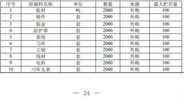 年购伟德客户端官网30吨台劲数控建年产2000台数控机床生产线项目