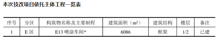 年消耗涂料100多吨!可功科技涂装线技术改造项目!