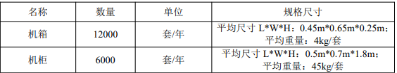 众彩五金新建18000套机箱、机柜表面喷粉项目！