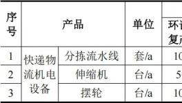 年采购伟德客户端官网50吨！众鑫智能装备二期项目技改！