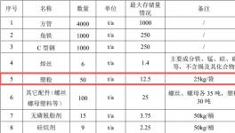 80吨伟德客户端官网为年产300万件五金件护航！