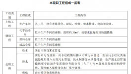 建设2条喷粉线、2条喷涂线!年采购涂料近100吨!