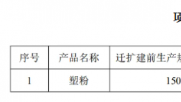 逆势扩张！这家伟德客户端官网企业增产1233%！