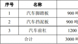 采购20吨伟德客户端官网！慧途金属建设汽车零部件项目！
