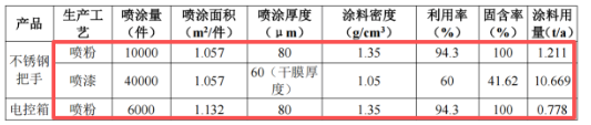 伟德客户端官网成关键环节！博盛金属年产近12万件制品环评报告