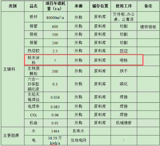 年产文件柜2.1万套、铁架床5千套 伟德客户端官网采购项目