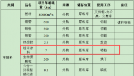 年产文件柜2.1万套、铁架床5千套 伟德客户端官网采购项目