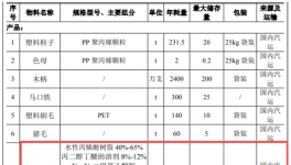 年产3千万只油漆刷与1千万只滚筒刷的涂料应用项目