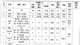 年产1000台/套数控钣金加工设备（涉及涂料使用）的扩建项目