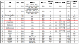 涂料为核：打造200台专用车与万吨钢结构件的品质基石