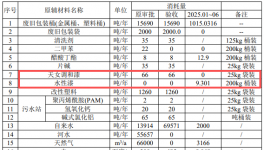 投资2550万、年产百万只桶，涂料喷涂环节升级