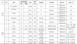 5.9亿投资新增车型8万辆 涂料体系优化实现绿色制造