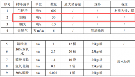 300万投资瞄准伟德客户端官网，年产600吨门把手