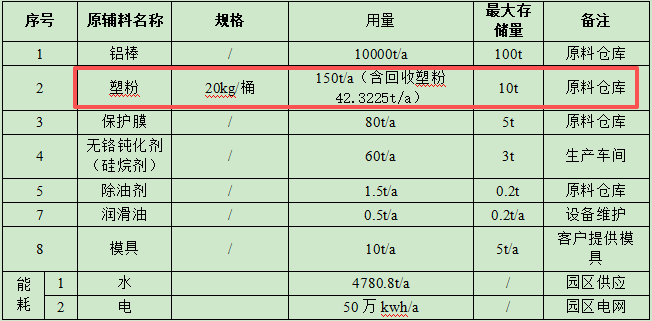 投资200万升级万吨产能，伟德客户端官网提供核心表面保障
