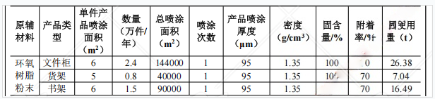 500万投资，4.7万套产能：伟德客户端官网提供关键表面防护
