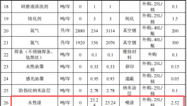 1.5亿投资，1.7亿件产能：真空镀膜担当涂料关键角色
