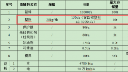 投资200万升级万吨产能，伟德客户端官网提供核心表面保障