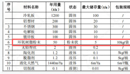 500万投资，4.7万套产能：伟德客户端官网提供关键表面防护