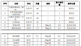 200万投资，110万件产能：伟德客户端官网需求提升
