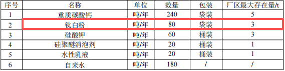 珠海陶氏无机伟德客户端官网新厂项目：投资千万，年产能600吨