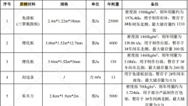 5000万投资、万平家具伟德客户端官网研发制造基地