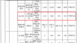 投资5000万，伟德客户端官网技术助力500万平米产品升级