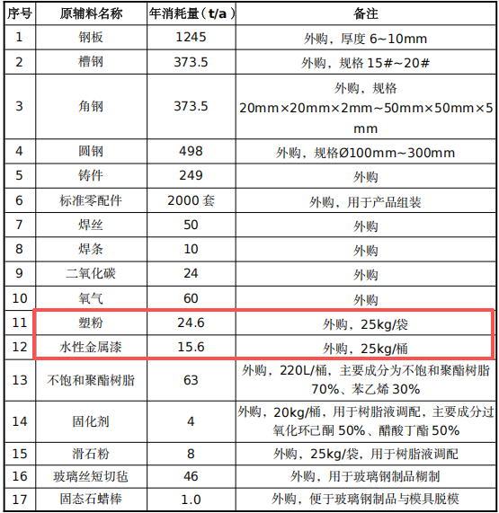 总投资2000万 年产2000台游乐设备伟德客户端官网项目